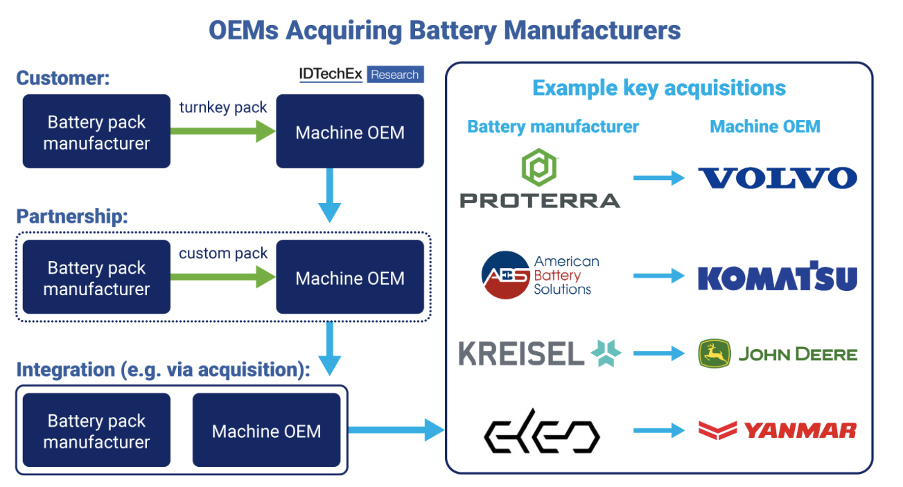 Three Key Trends Reshaping the Electric Off-Highway Machine Market